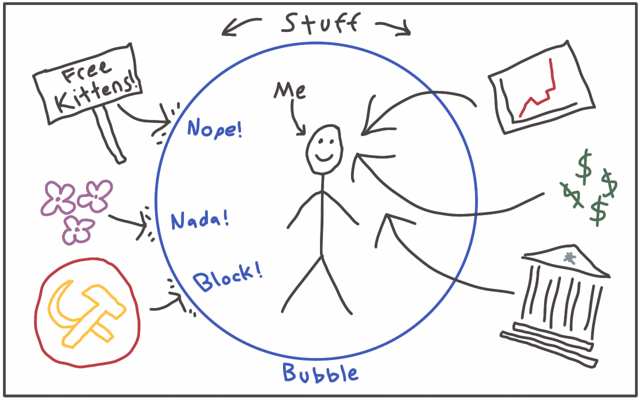 Bubble diagram